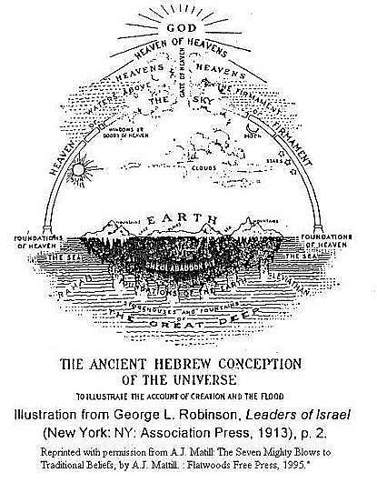 The_ancient_Hebrew_conception_of_the_Universe - Earth- 1913